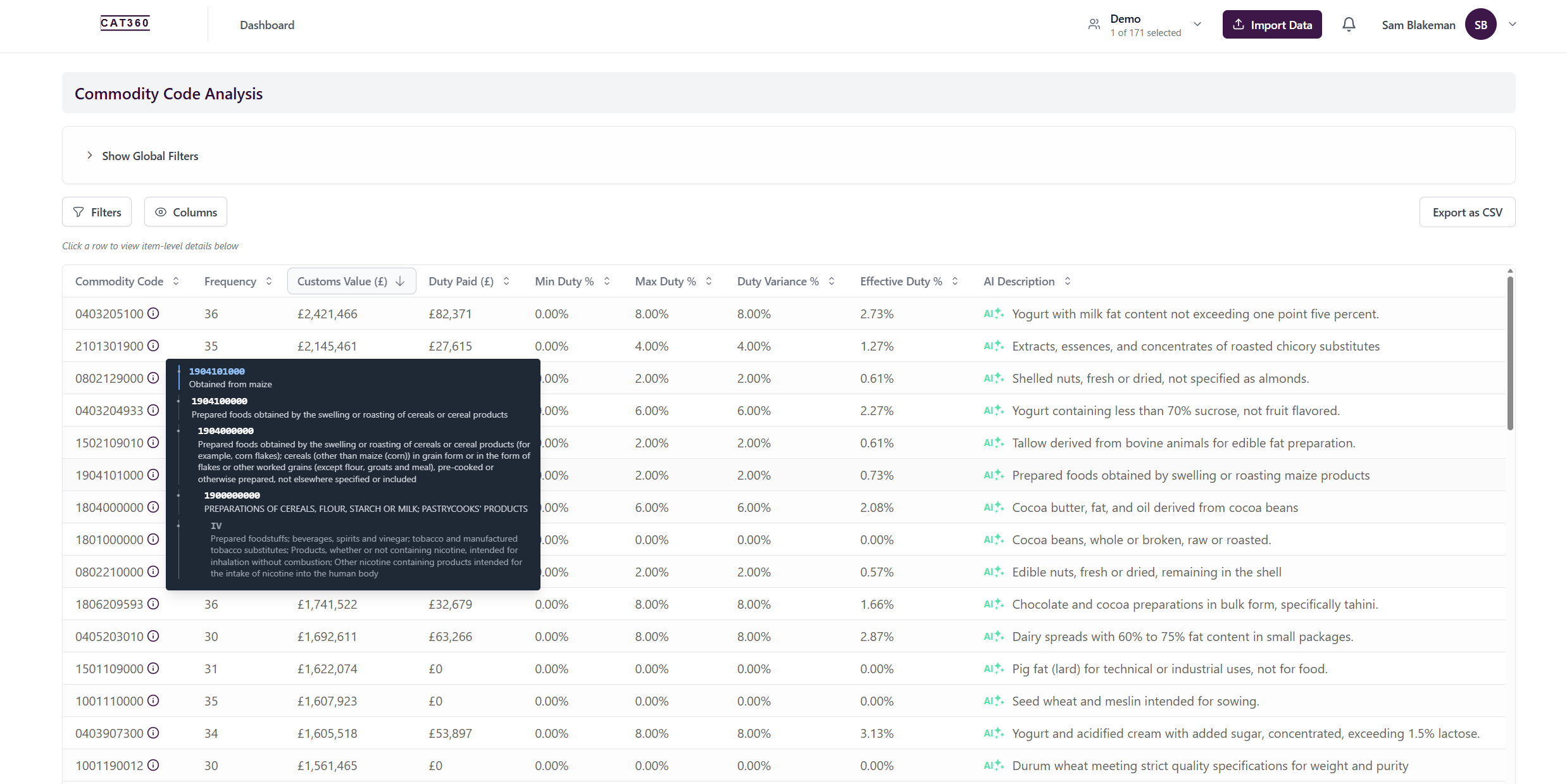 CAT360 Commodity Code Analysis: declared codes with duty rates, variance and AI descriptions, with one code expanded to show its full Trade Tariff hierarchy