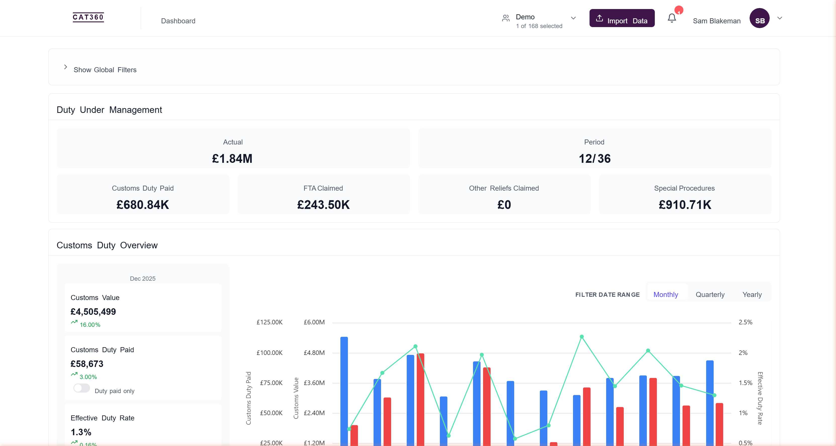 CAT360 import dashboard showing duty under management and customs duty trends